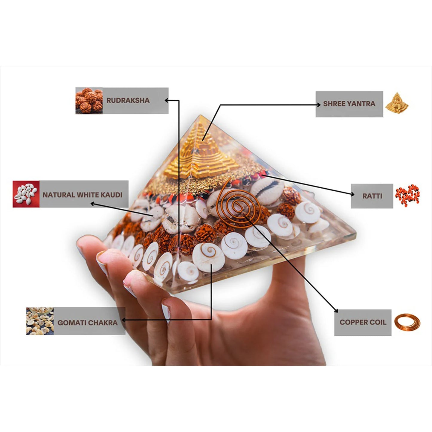 Pyramid Orgone Laxmi Sree Yantra